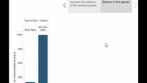 Final project: Tableau Data visualization