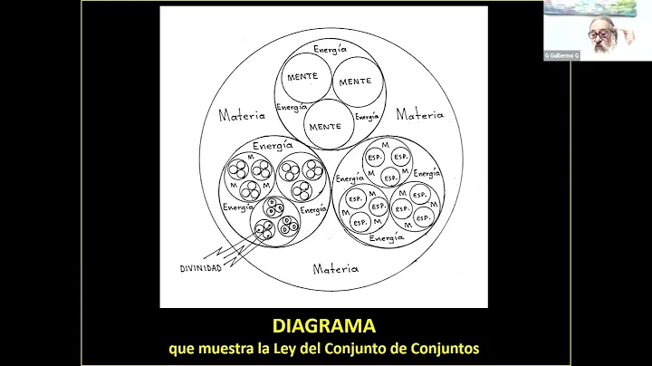 14 oct 2022 Las Cualidades Astrolgicas Primigenias...