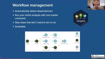 Managing complicated research workflows in R with {targets} [February 2025]