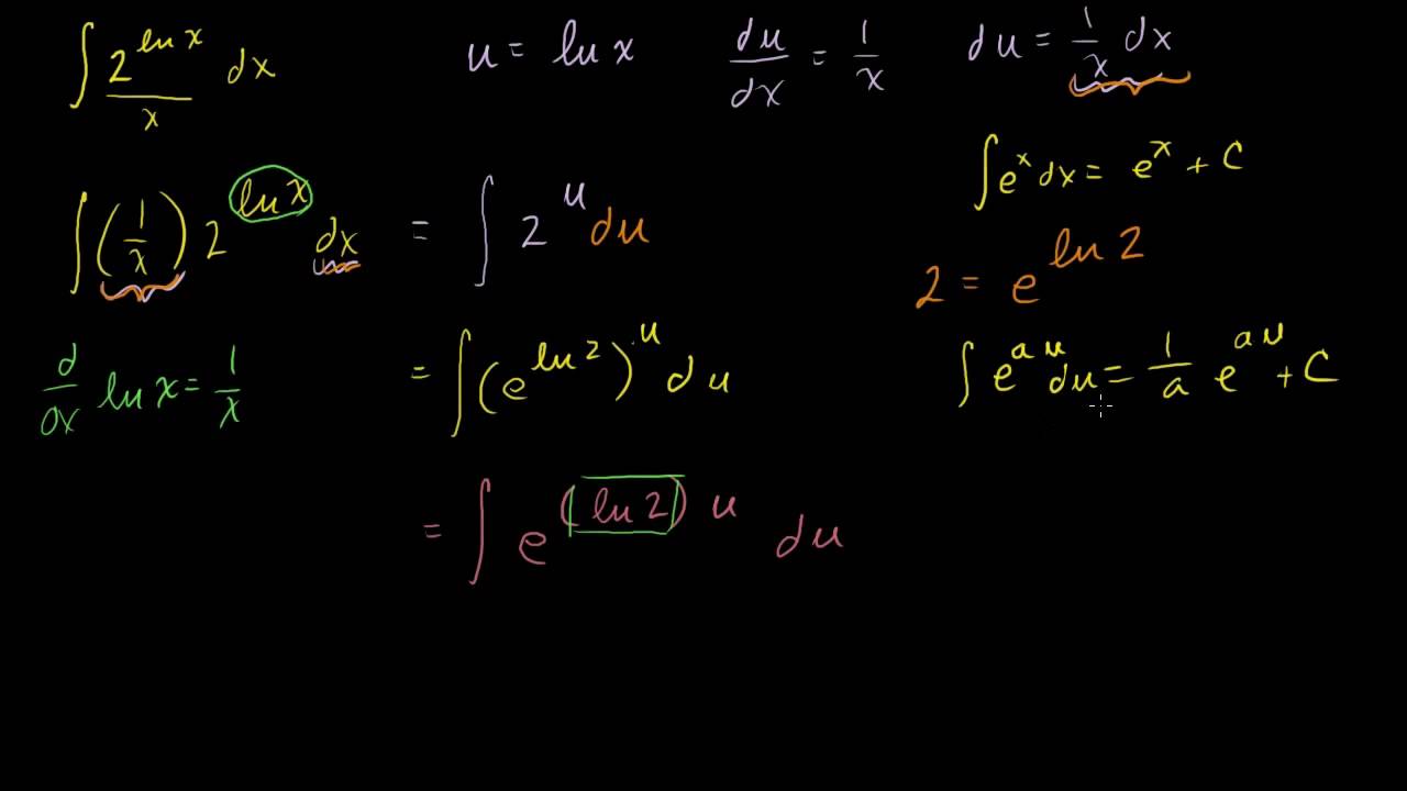 Ln x 18 12x. Первообразная. Ln2x. Calculate the Volume of bodies using the definite integral.