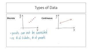 FPC10 CH6 Day 2 NOTES