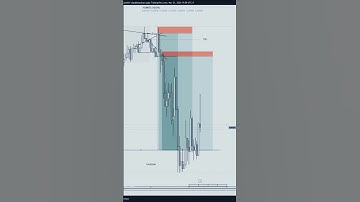 Alchemist Trading Strategy 🔥#belajartrading #alchemist #smartmoneyconcepts