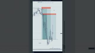 Alchemist Trading Strategy 🔥