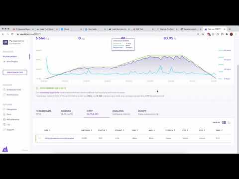 Сравнение сервисов нагрузочного тестирования сайта