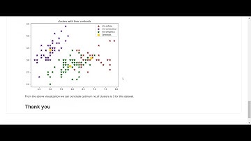 The Sparks Foundation- Task 2 (predicting the optimum number of clusters and represent it visually)