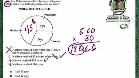 Praxis Application DATA099  Understanding a circle pie graph