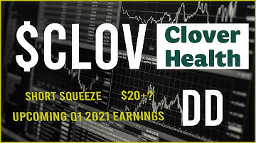 $CLOV Stock Due Diligence & Technical analysis  -  Price prediction  (14th update)