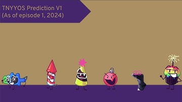 The New Year Yearly Object Show Prediction V1 (As of episode 1, 2024)