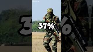 Why Soldiers Sprint With Heavy Weapons