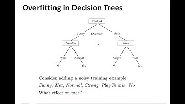 Decision Trees Overfitting and Pruning