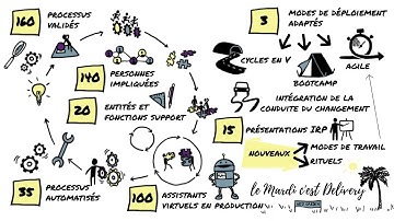 explainer video: process automation as a space odysey