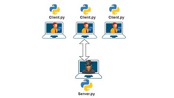 Socket Programing 6  - Multi-client Reverse Shell  (عربي )