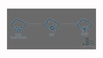 Integrations in Oracle Integration Cloud Service Explained