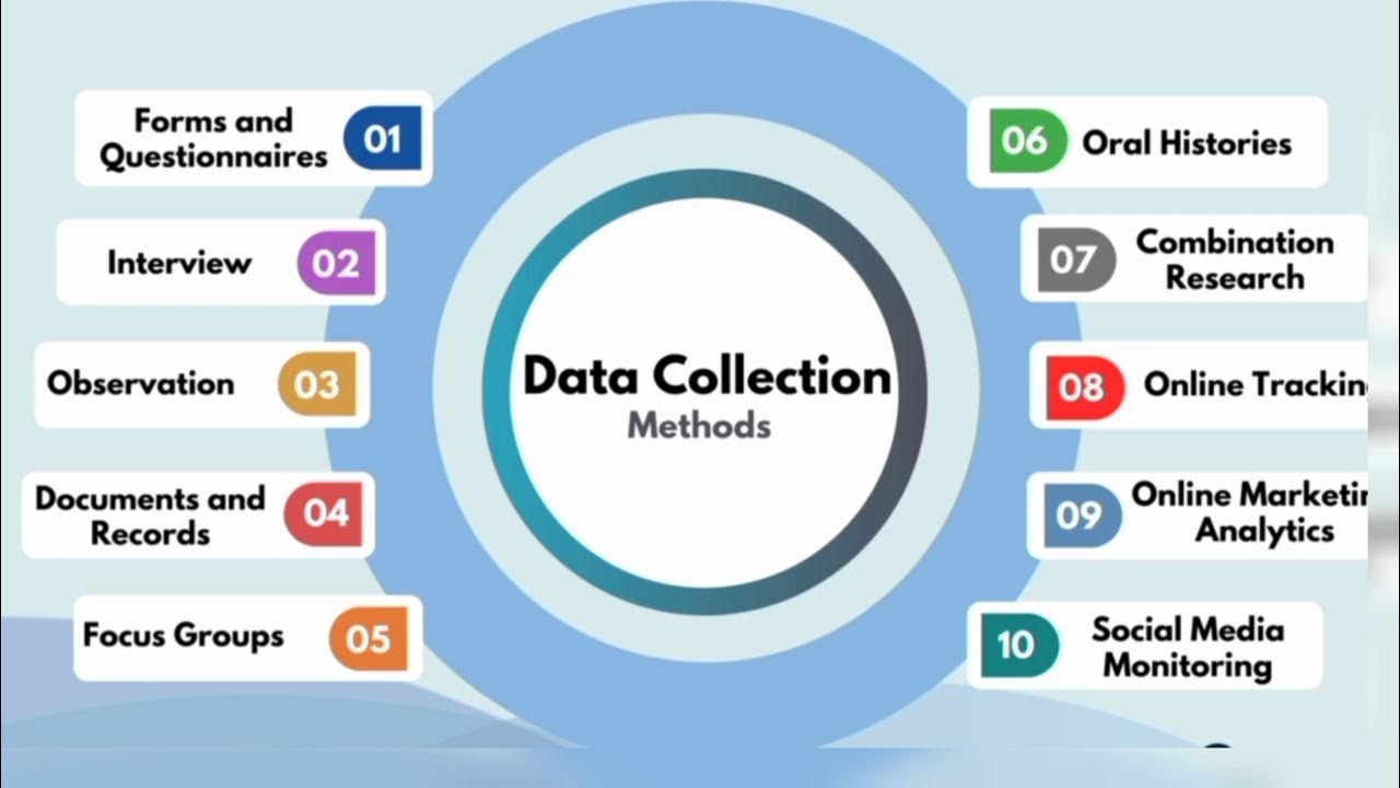 Use collection data. Quantitative data collection. Data collection Tools. Data collection methods. Data collection procedures.