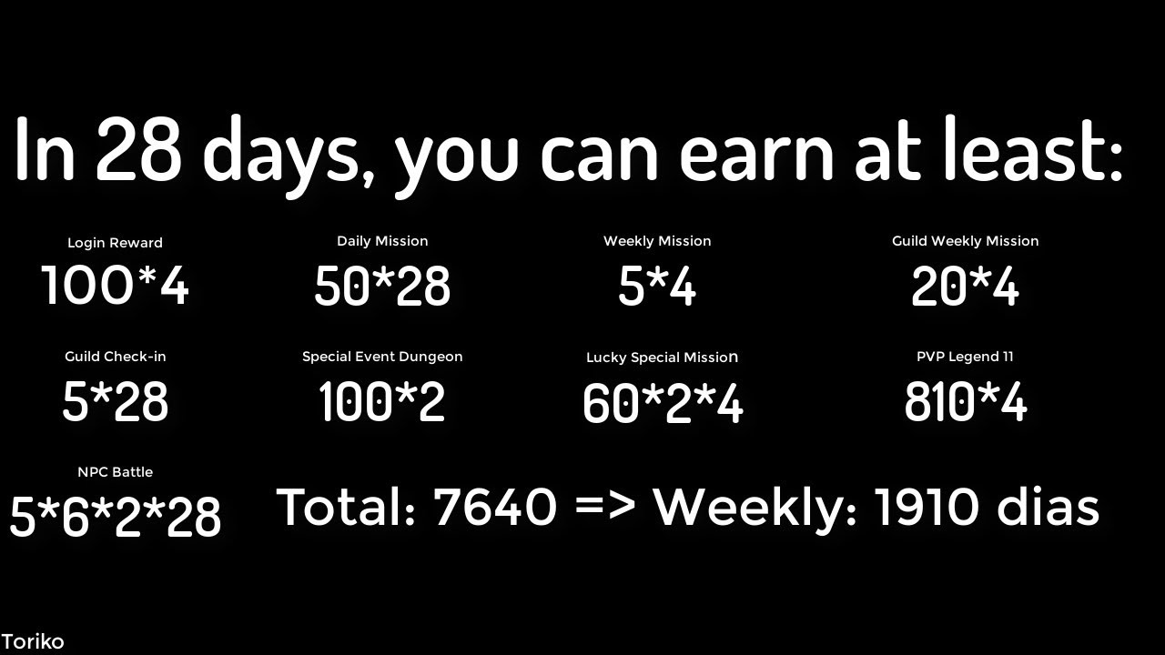 Soul Seeker R - How to farm gems (17 ways)