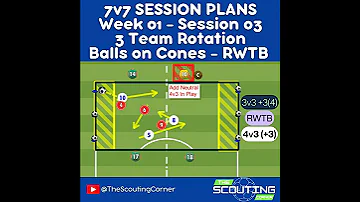 U10 Soccer Training Decision Making Passing Accuracy Drills For 7v7 Players 