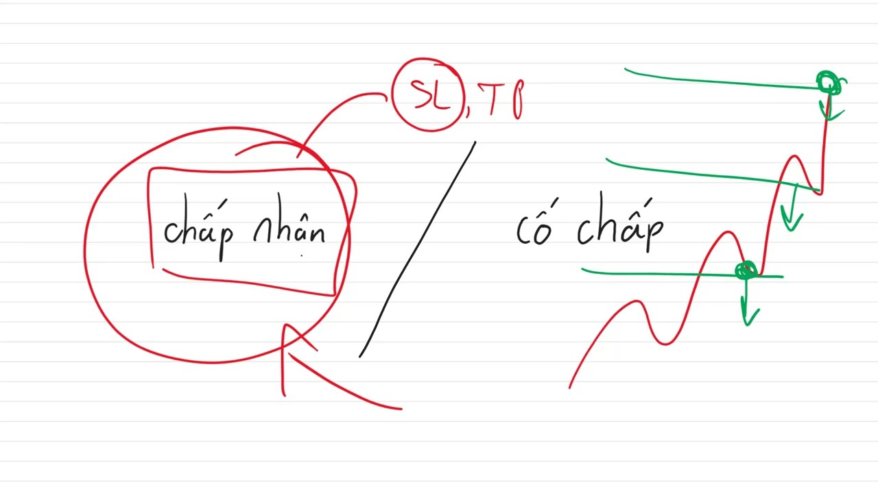 Outline Video #1 Thị trường đã dạy cho già biết thế nào là CHẤP NHẬN | Làng Trader