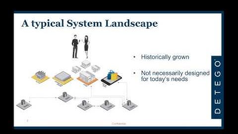 Customer-Oriented IT Architecture