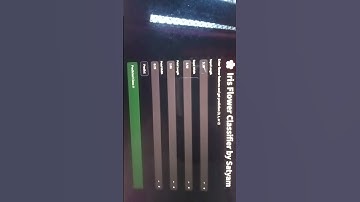 #ml project 2 iris dataset