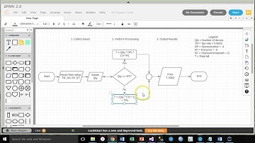 Flowcharting   decisions with more than two outcomes