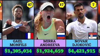 Richest Tennis Players in 2024: Prize Money Leaders in ATP Tour u0026 WTA Tour