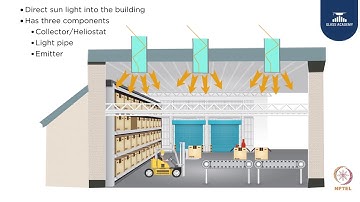 Daylighting Strategies Techniques  Part II Video 3