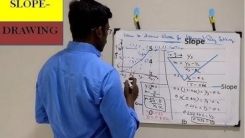 How to Draw Slope in Differential Relay Settings? | Step-by-Step Guide