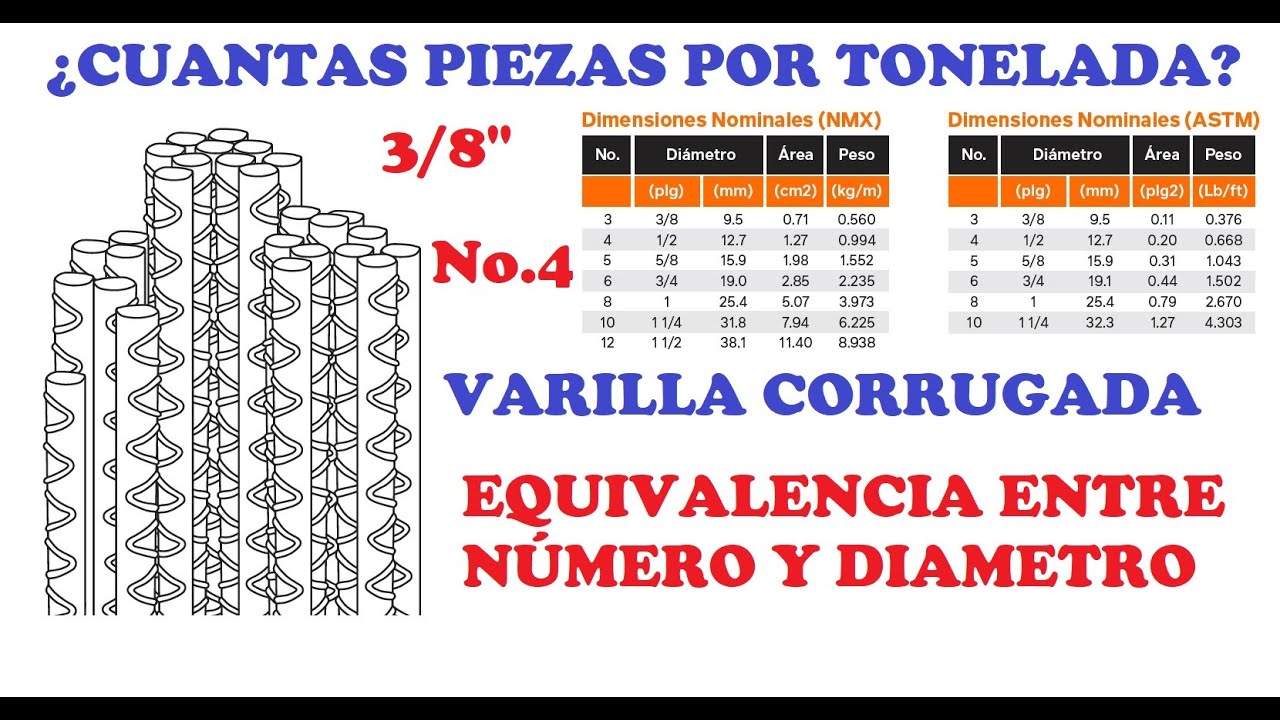 Cuantas decenas hay en 30 centenas