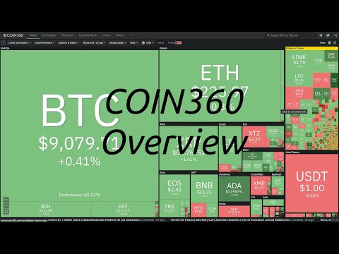 COIN360 Overview