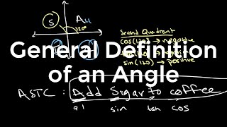 The General Definition Of An Angle O Level Additional Mathematics
