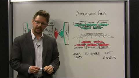 Oracle Application Grid