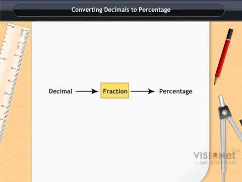 Converting Decimals to Percentage  Comparing Quantities CBSE Class 7 Math