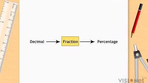 Converting Decimals to Percentage  Comparing Quantities CBSE Class 7 Math