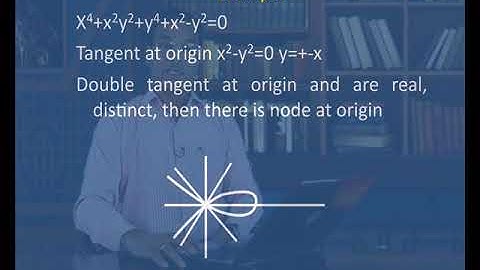Curve Tracing (Part-III)