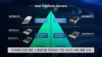 5/4세대 인텔 제온 스케일러블 프로세서 기반 ASUS 서버 제품 소개