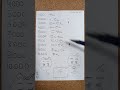    1000 2000 3000 4000 5000 6000 7000 8000 9000 10 000  