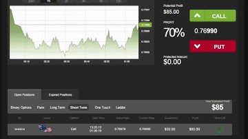 Auto Binary Signals (Main ABS) Video 3 Live Trading - March 13th 2015