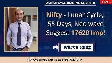 Nifty Intraday Trade Strategy using Volume Profile, OI and Time Cycles