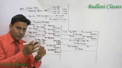 CS Exe : Accounts : Issue of Share : Lecture 1 : Part 2