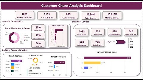 Telecom Customer Churn Analysis - Power BI Dashboard