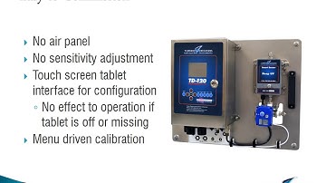 TD 120 Oil in Water Monitor Overview