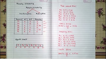 Non Preemptive Priority  | CPU Scheduling Algorithm [Hindi]