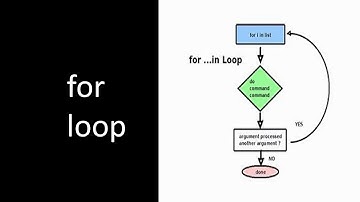Java – Decision Making and Looping