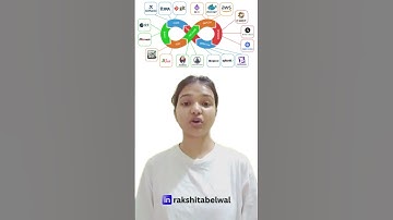 Day 21: CI/CD Pipeline Flow Explained – Real-World Azure DevOps Made Simple #devops #career #jobs