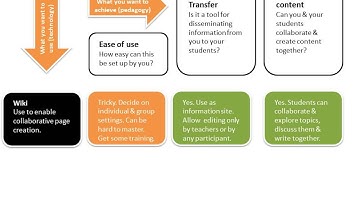 Wiki Activity in Moodle