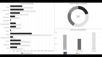 How To | Pattern Fill in Vitaracharts for Microstrategy