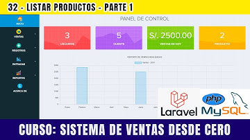 32.- Listar productos | parte 01 - Sistema de Ventas hecho en PHP LARAVEL y MYSQL