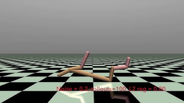 DDPG Parameter Tuning - Half Cheetah