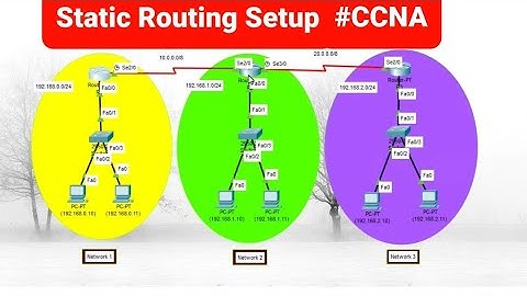 Static Routing Configuration, Advance in Networking #ccna