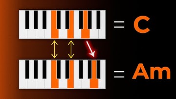 Master Piano Chord Inversions by Playing Real Songs